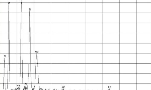 EDX-spectrum of chrysotile asbestos in felts | © CRB Analyse Service GmbH